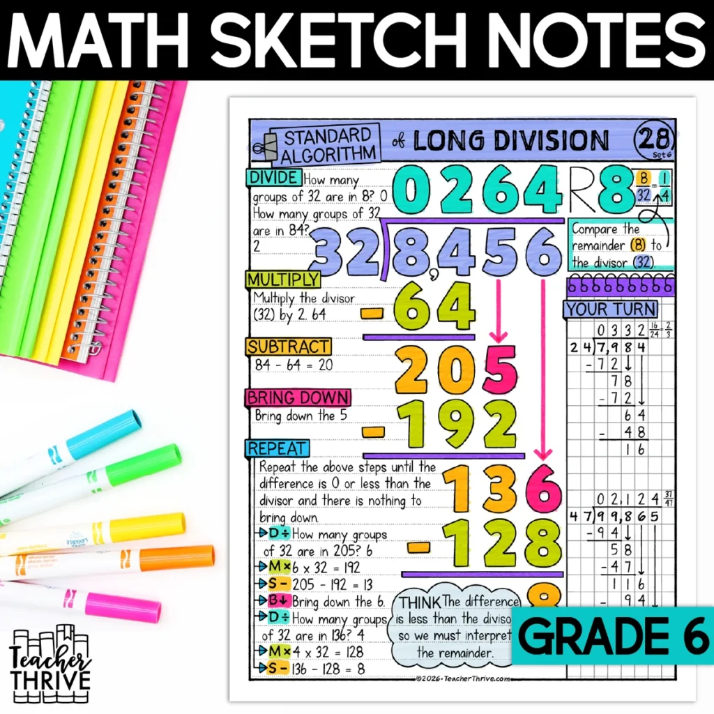 6th Grade Math Long Division [Standard Algorithm] Sketch Notes Doodle Page
