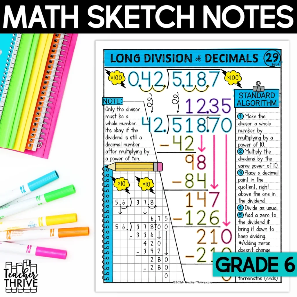 6th Grade Math Long Division with Decimal Numbers Sketch Notes Doodle Page