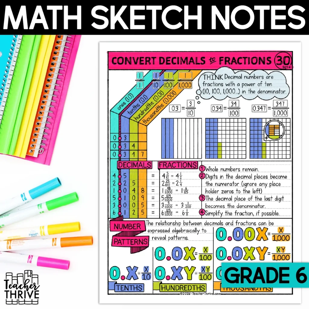 6th Grade Math Convert Decimals to Fractions Sketch Notes Doodle Page
