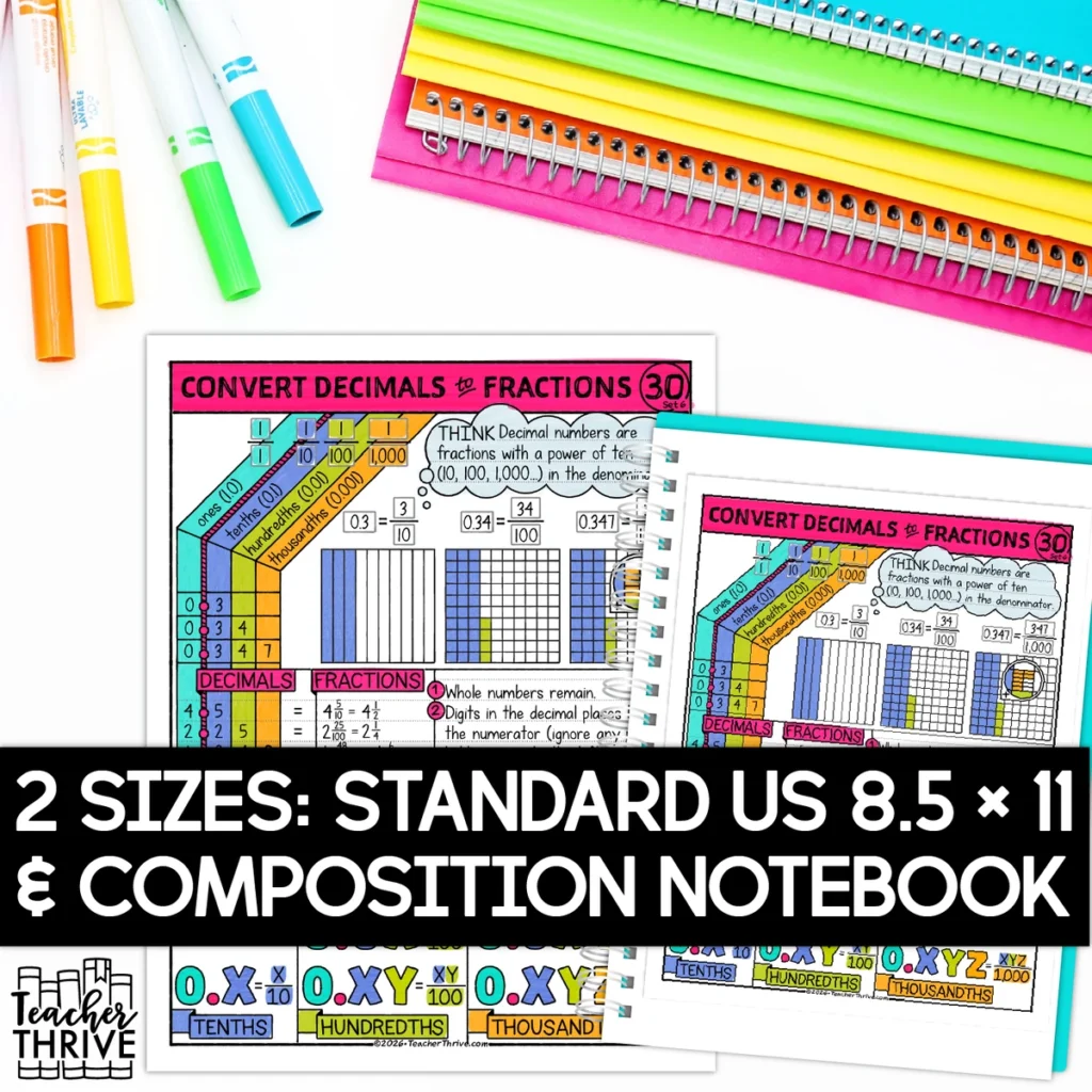 6th Grade Math Convert Decimals to Fractions Sketch Notes Doodle Page — Image 2