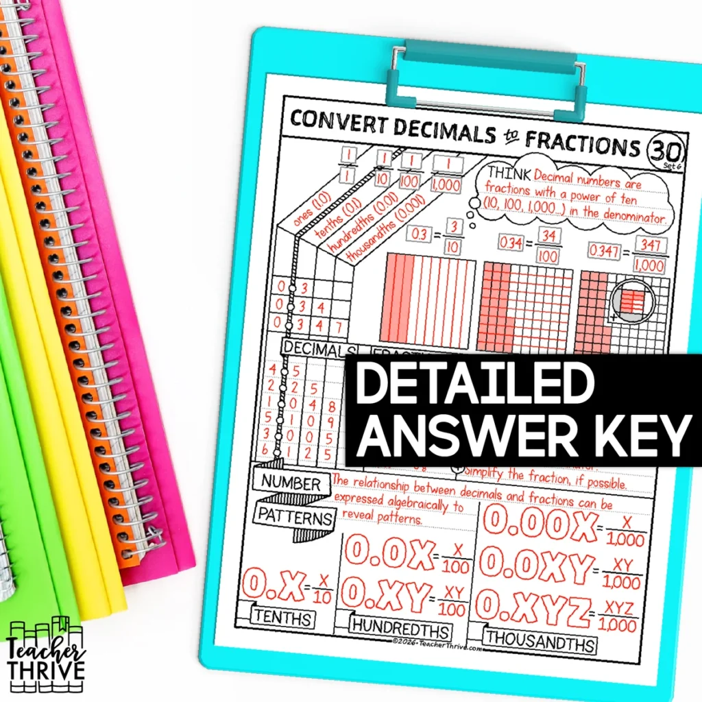 6th Grade Math Convert Decimals to Fractions Sketch Notes Doodle Page — Image 4