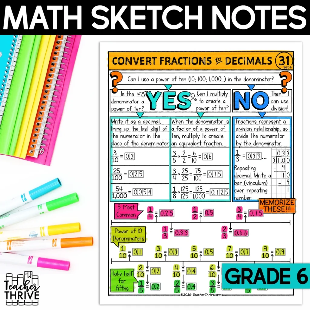 6th Grade Math Convert Fractions to Decimals Sketch Notes Doodle Page