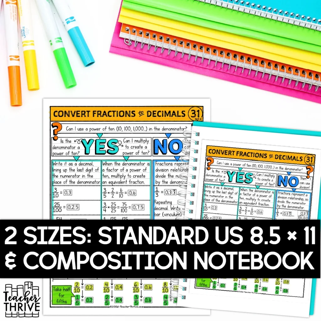6th Grade Math Convert Fractions to Decimals Sketch Notes Doodle Page — Image 2