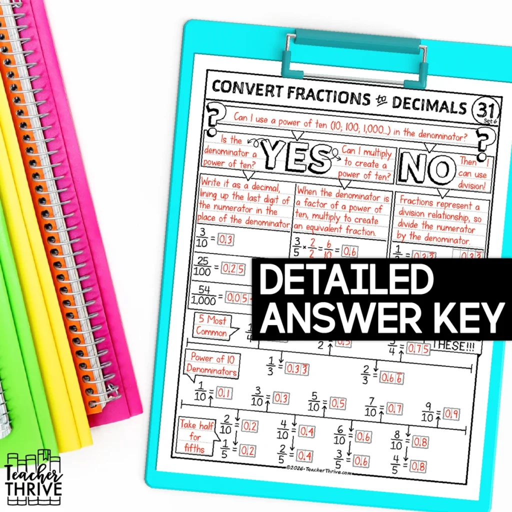 6th Grade Math Convert Fractions to Decimals Sketch Notes Doodle Page — Image 4