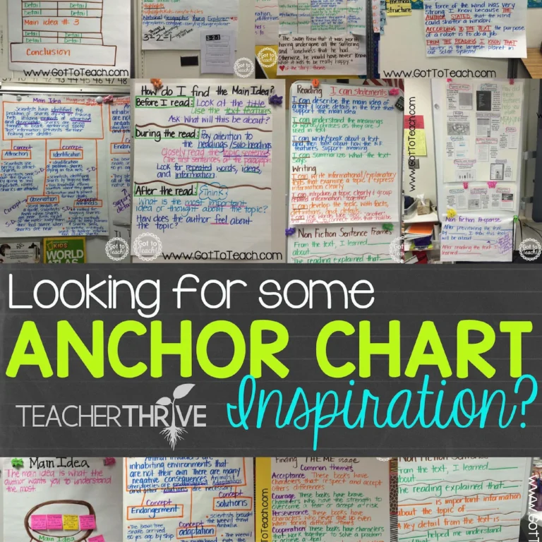 Classroom Anchor Charts