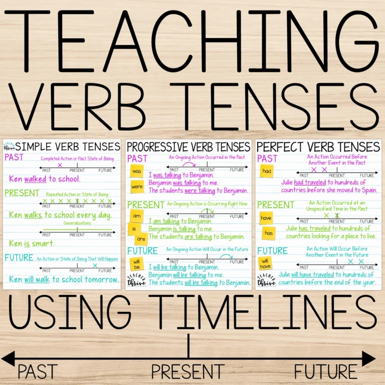 Verb Tenses and Timelines