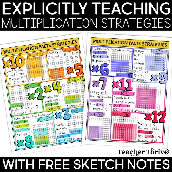 Multiplication Strategies: Leveraging Known Facts for New Problems