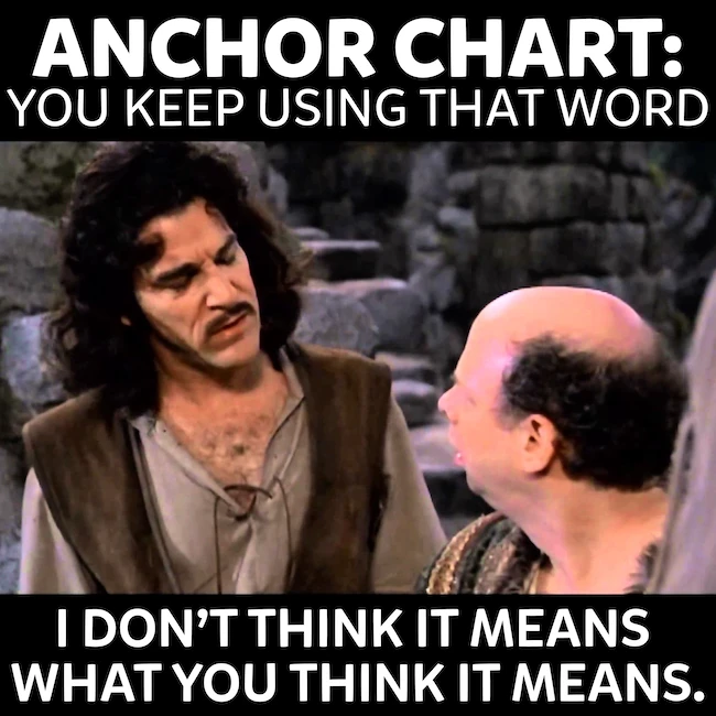 Classroom Posters Are NOT Anchor Charts