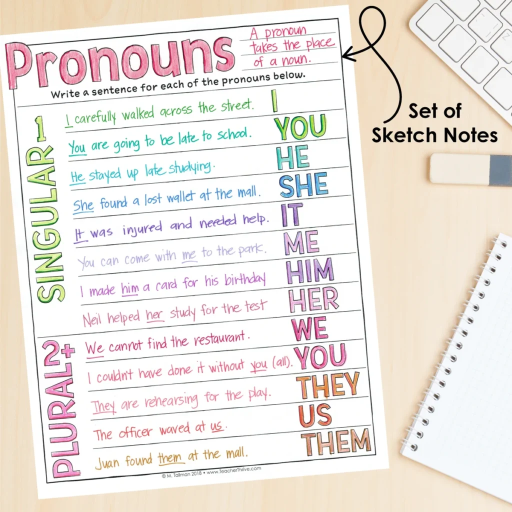 3rd Grade Grammar Unit: Pronouns — Image 4