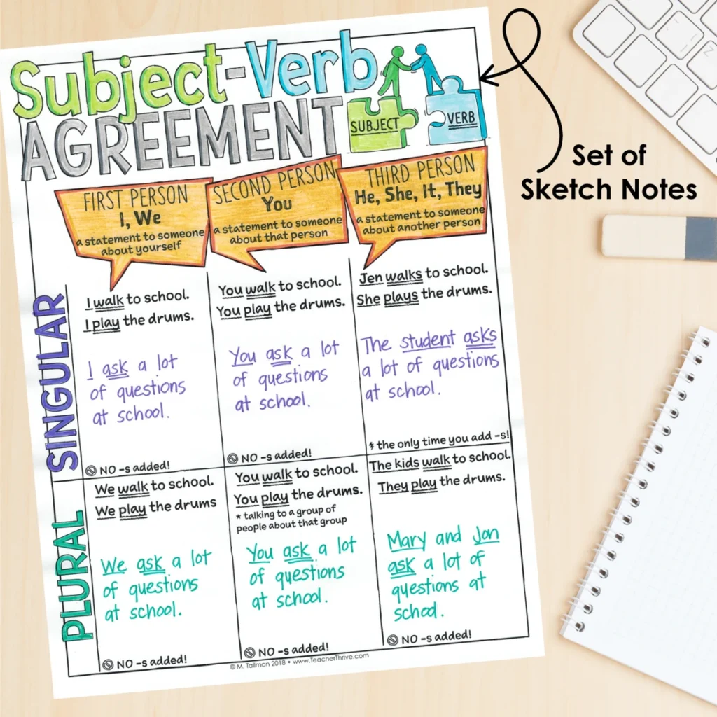 3rd Grade Grammar Unit: Subject-Verb Agreement — Image 4