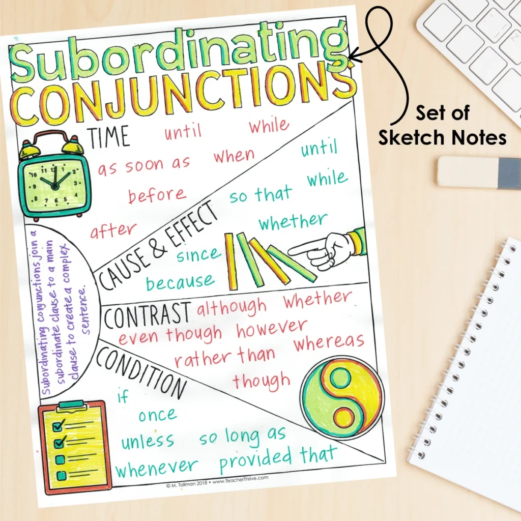 3rd Grade Grammar Unit: Subordinating Conjunctions — Image 4