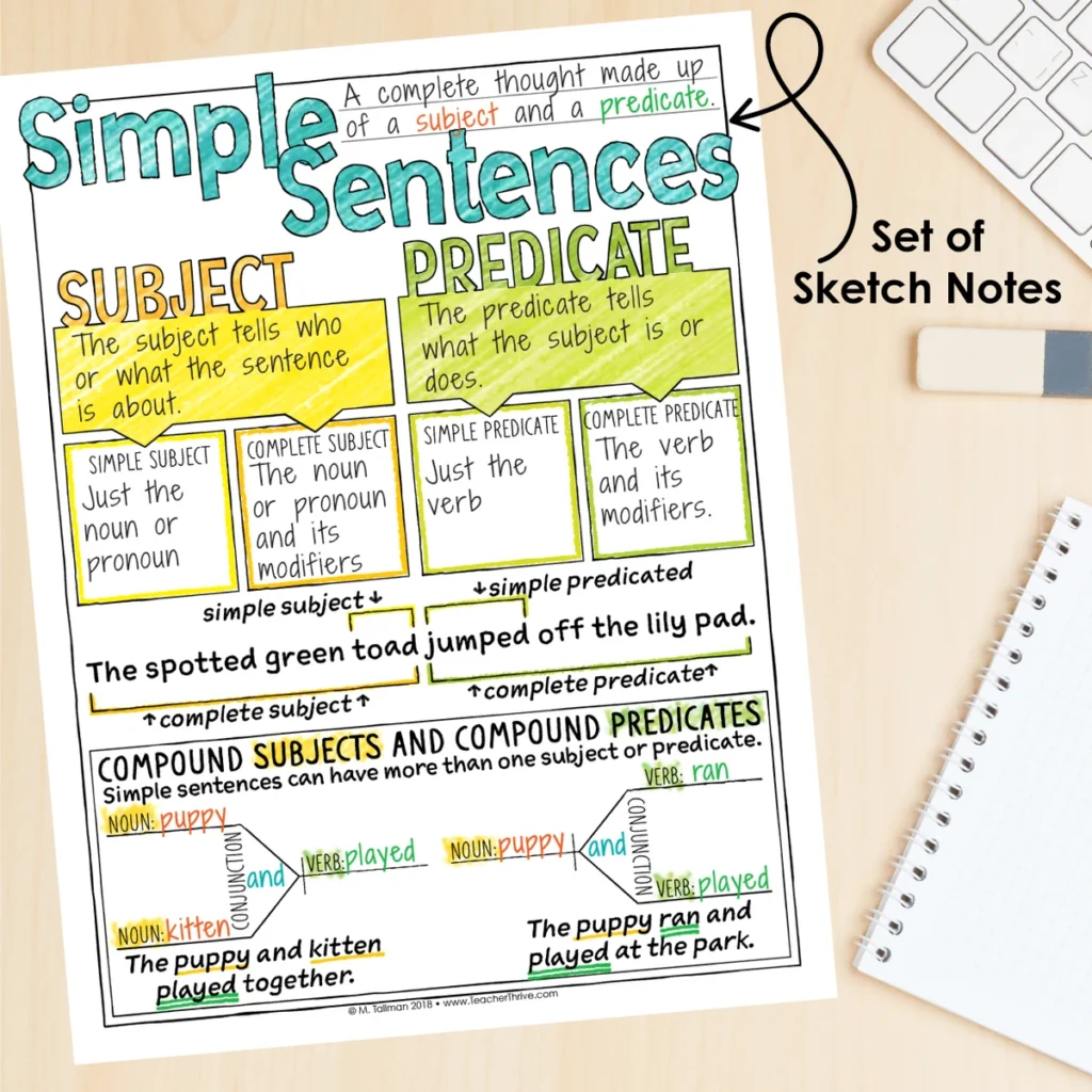 3rd Grade Grammar Unit: Simple Sentences — Image 4