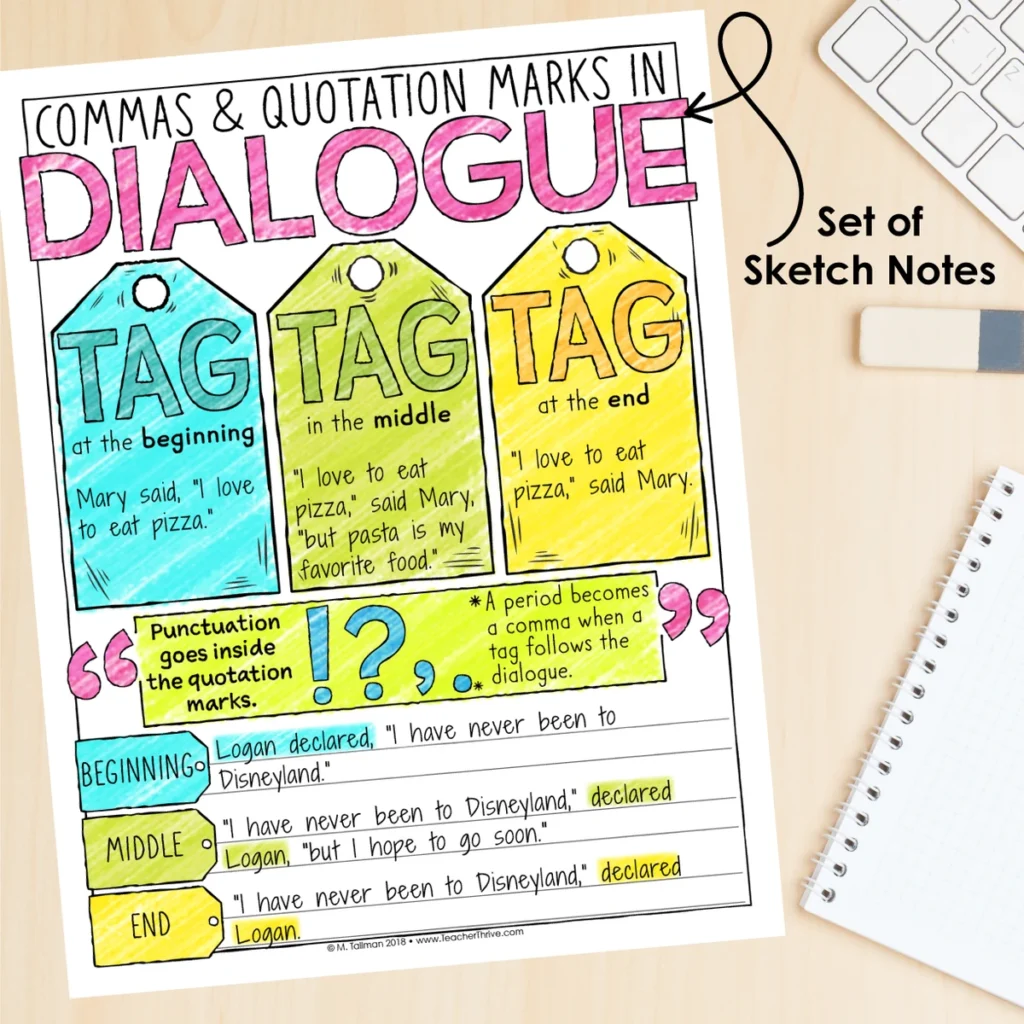 3rd Grade Grammar Unit: Commas and Quotation Marks in Dialogue — Image 4