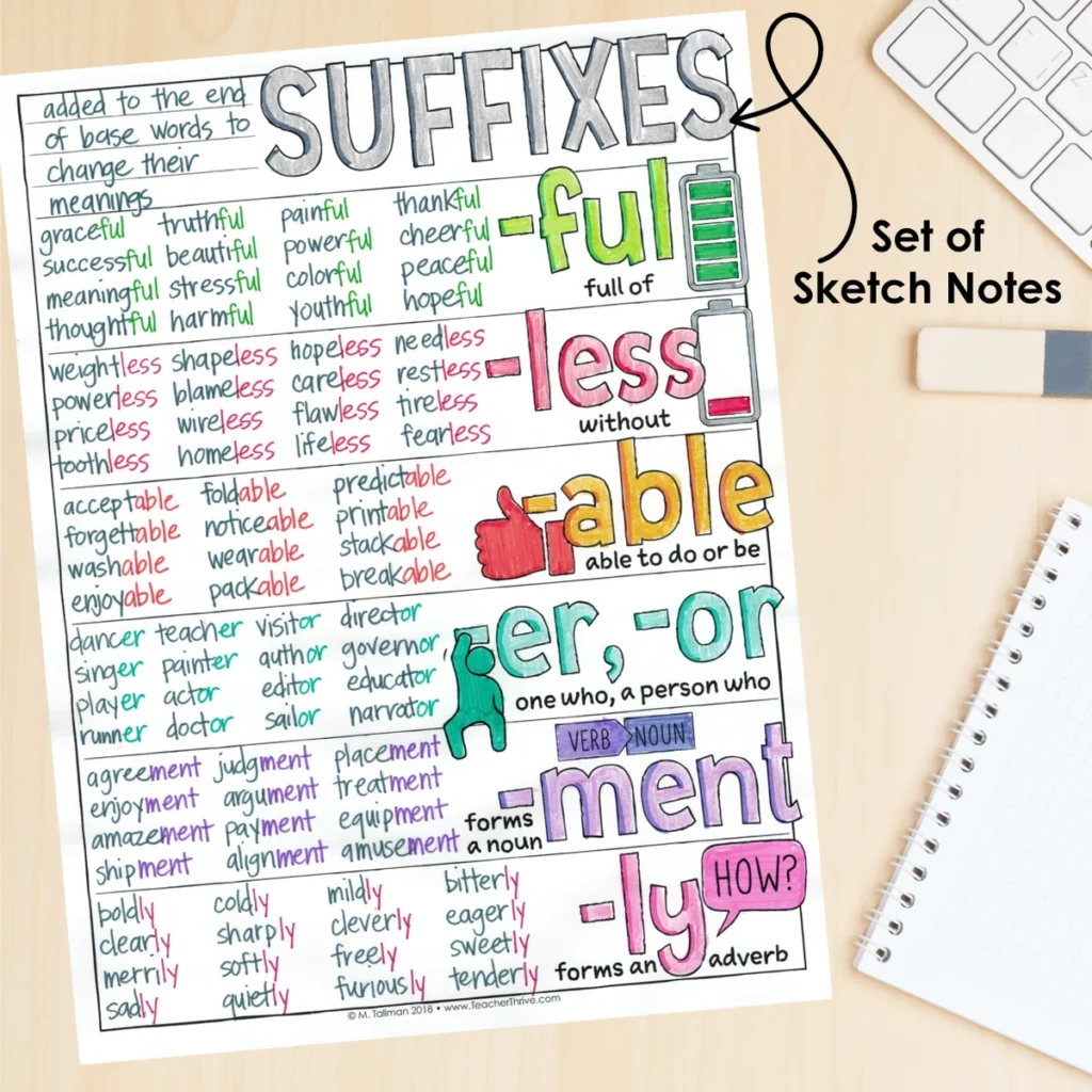3rd Grade Grammar Unit: Suffixes — Image 4