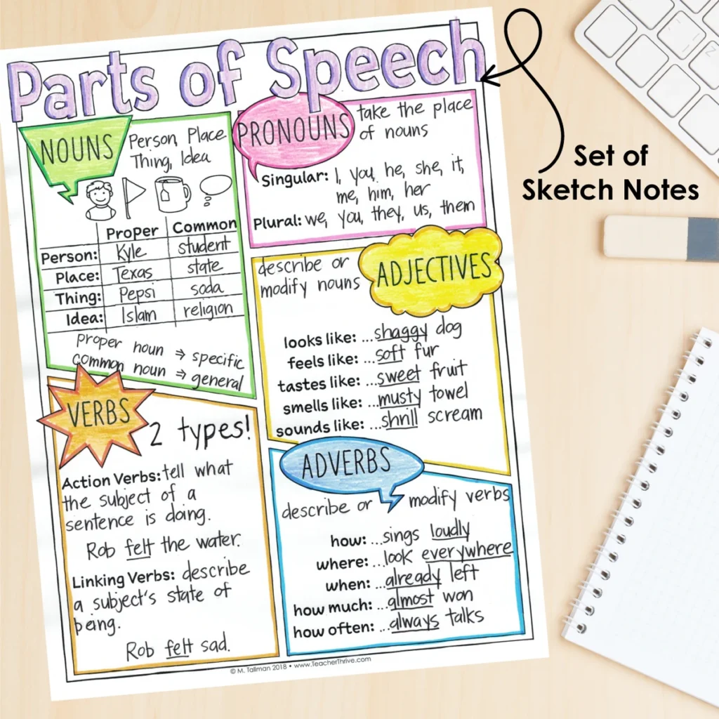 4th Grade Grammar Unit: Parts of Speech — Image 4