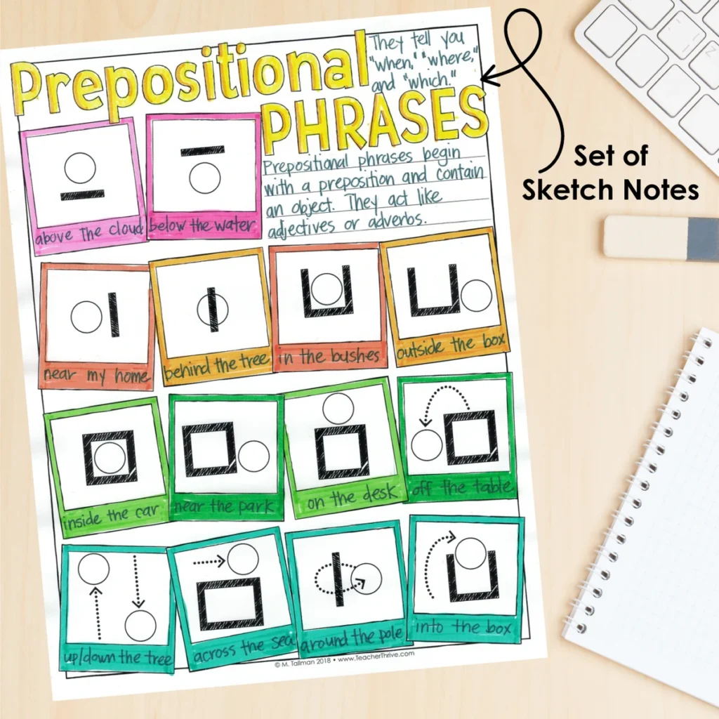 4th Grade Grammar Unit: Prepositional Phrases — Image 4