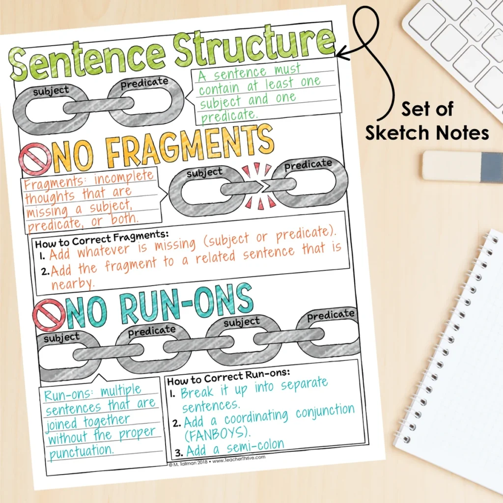 4th Grade Grammar Unit: Correcting Fragments and Run-ons — Image 4