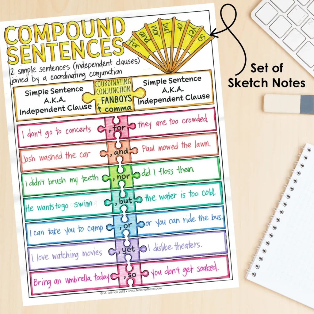4th Grade Grammar: Compound Sentences & Coordinating Conjunctions — Image 4