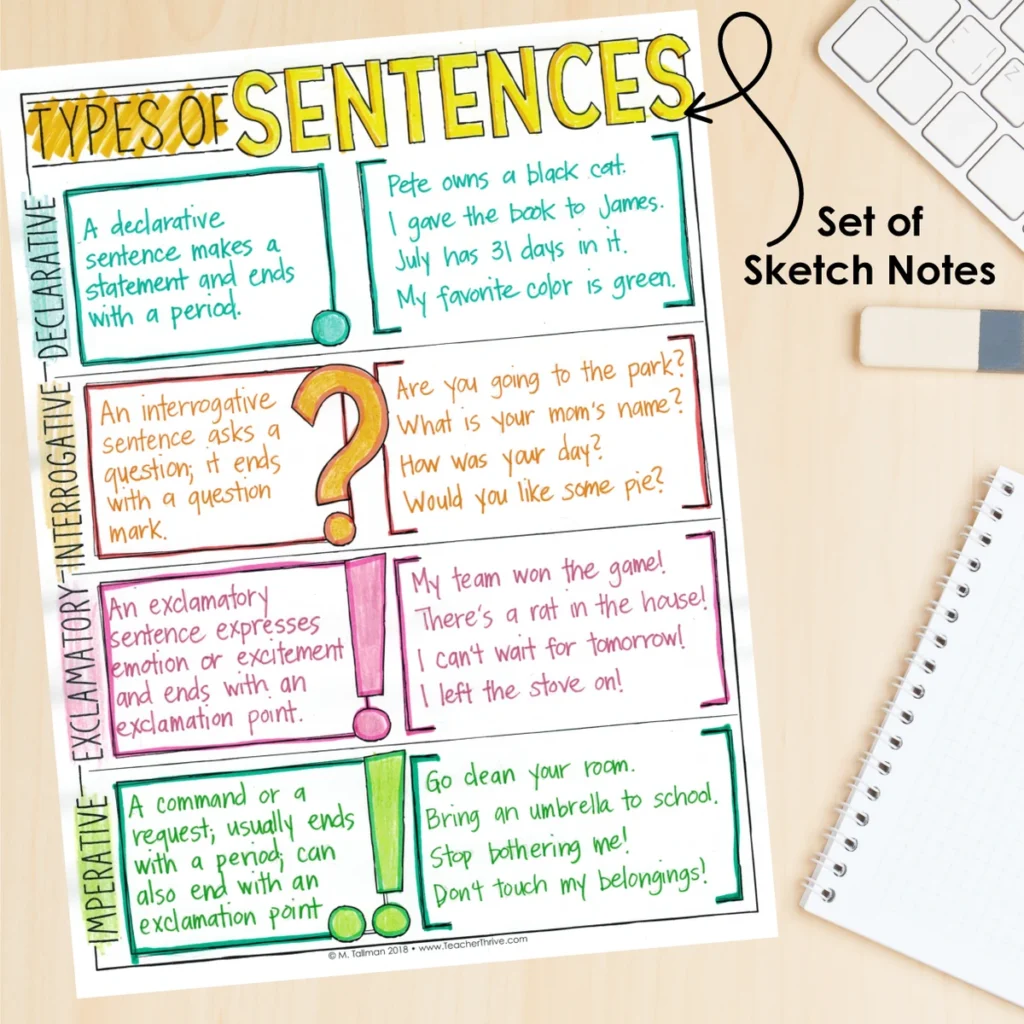 4th Grade Grammar Unit: Types of Sentences — Image 4