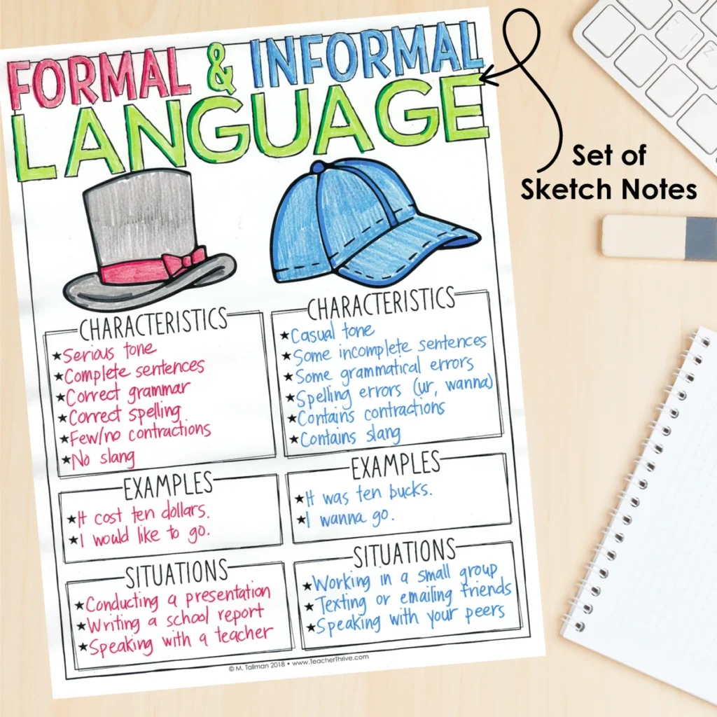 4th Grade Grammar Unit: Formal and Informal Language — Image 4