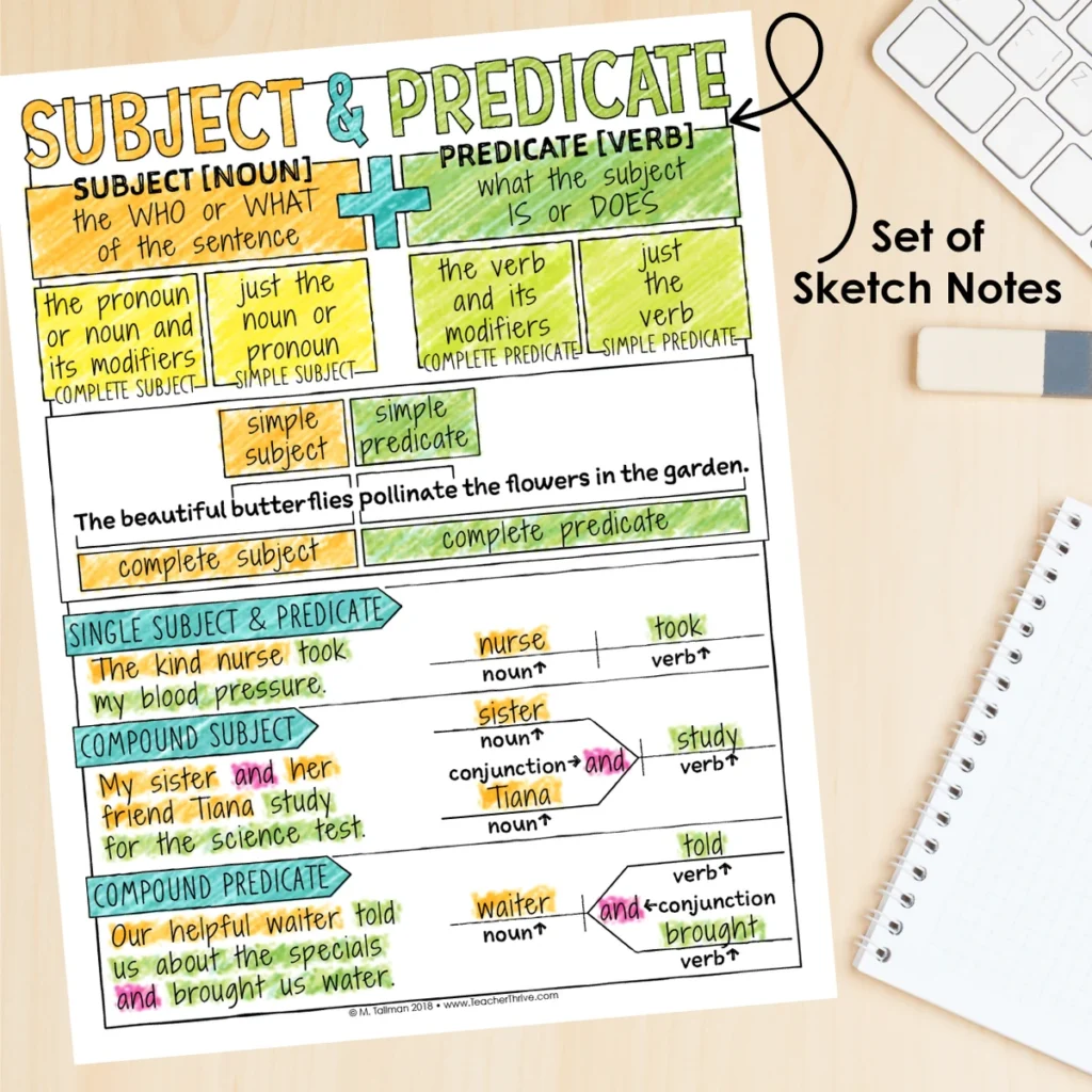 5th Grade Grammar Unit: Subject and Predicate — Image 4
