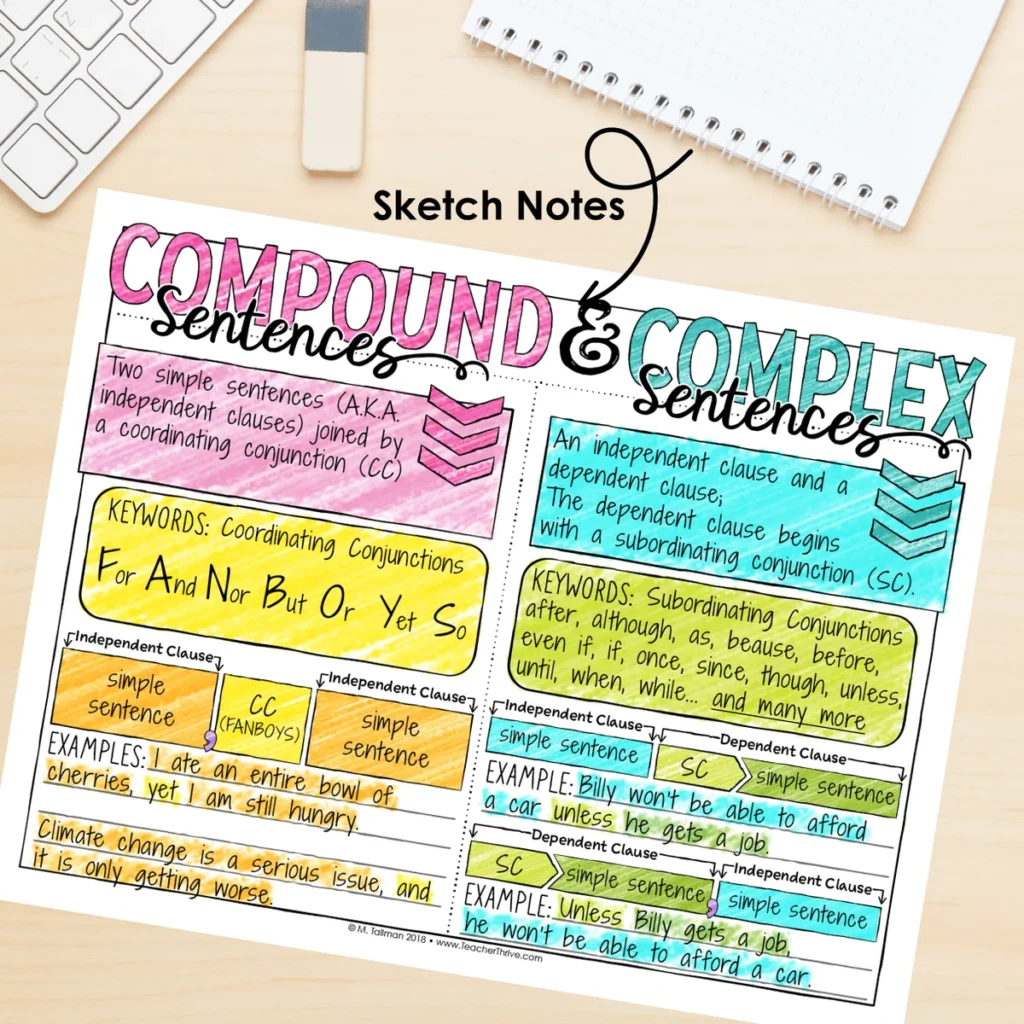 5th Grade Grammar Unit: Simple, Compound & Complex Sentences — Image 4