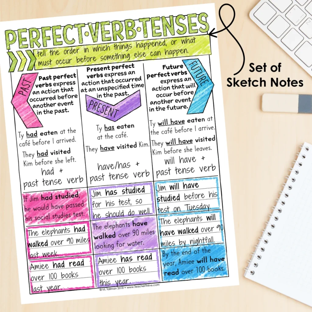 5th Grade Grammar Unit: Perfect Verb Tenses — Image 4