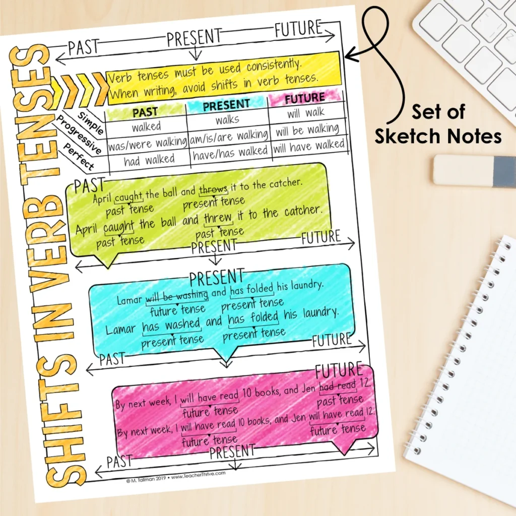 5th Grade Grammar Unit: Shifts in Verb Tense — Image 4
