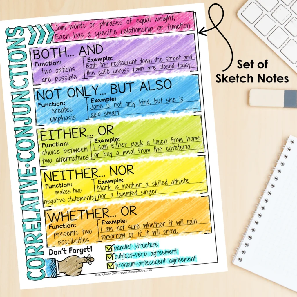 5th Grade Grammar Unit: Correlative Conjunctions — Image 4