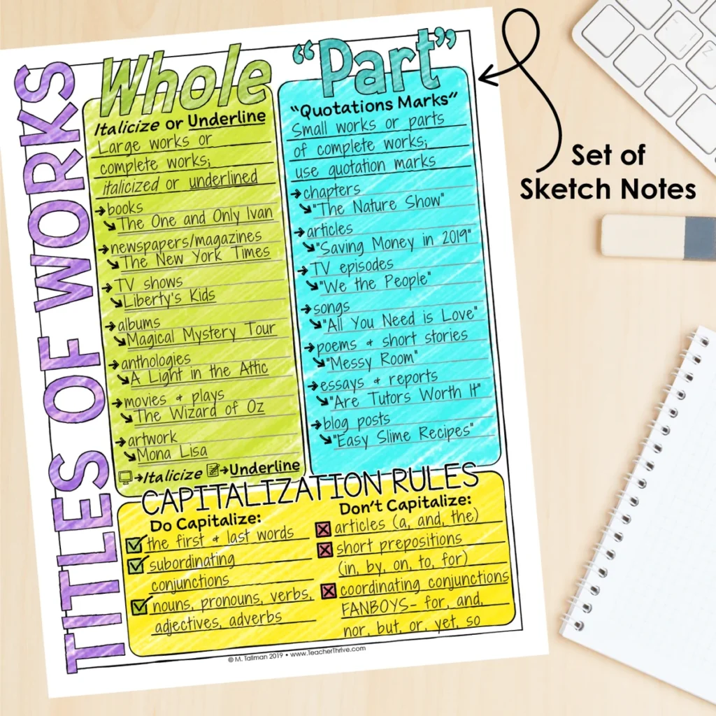 5th Grade Grammar Unit: Titles of Works — Image 4