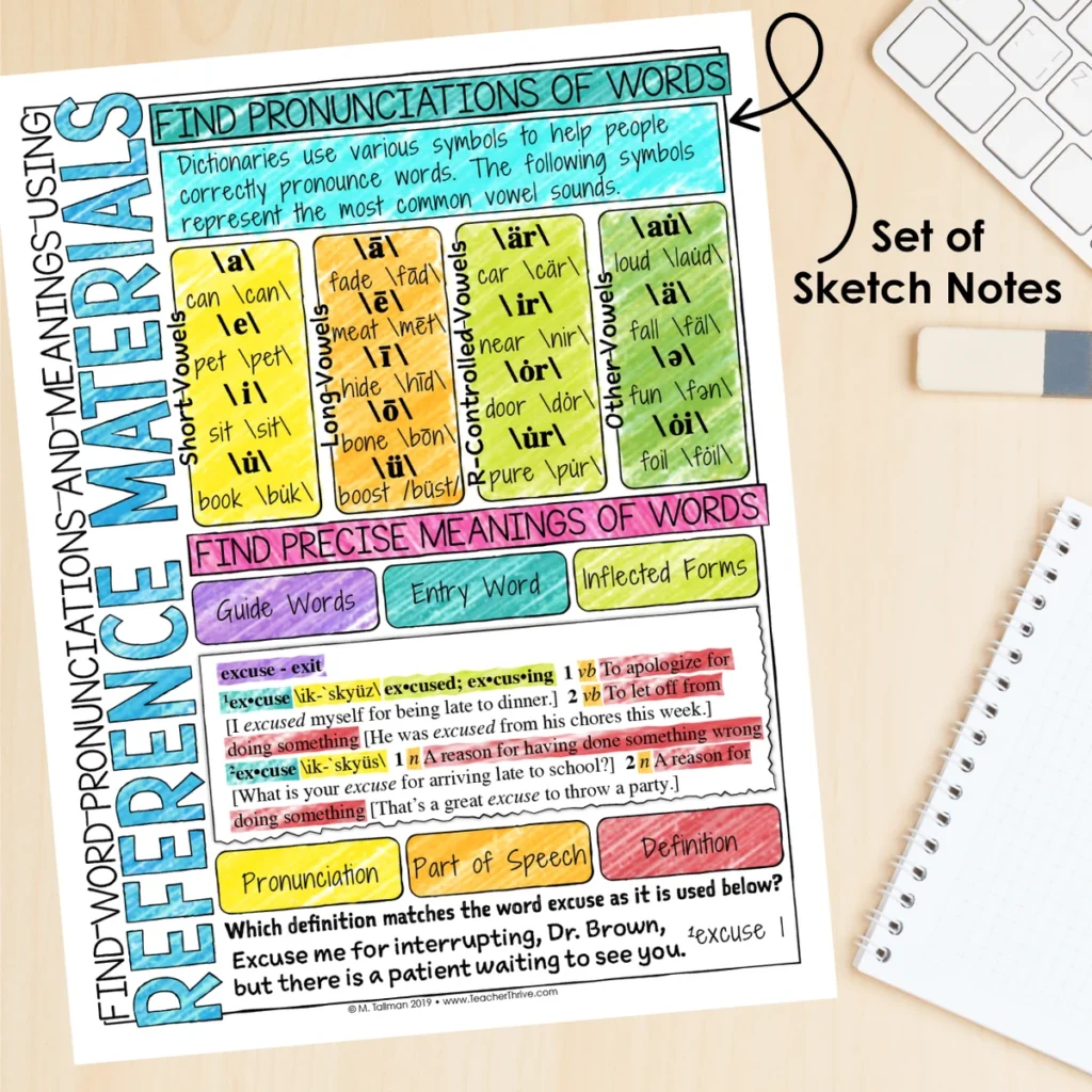 5th Grade Grammar Unit: Use Reference Materials — Image 4