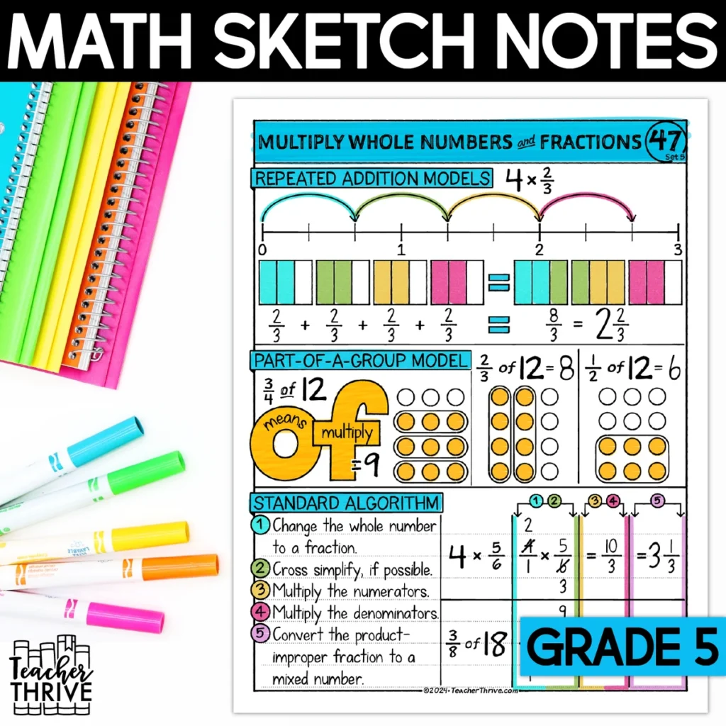 5th Grade Math Multiply Fractions by Whole Numbers Doodle Pages Sketch Notes