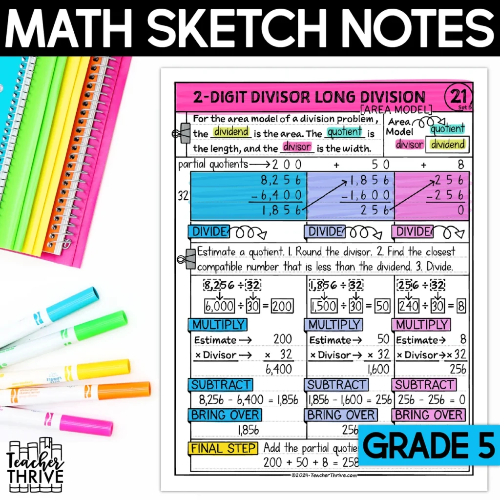 5th Grade Math Long Division Area Model [2-Digit Divisor]  Doodle Sketch Notes — Cover