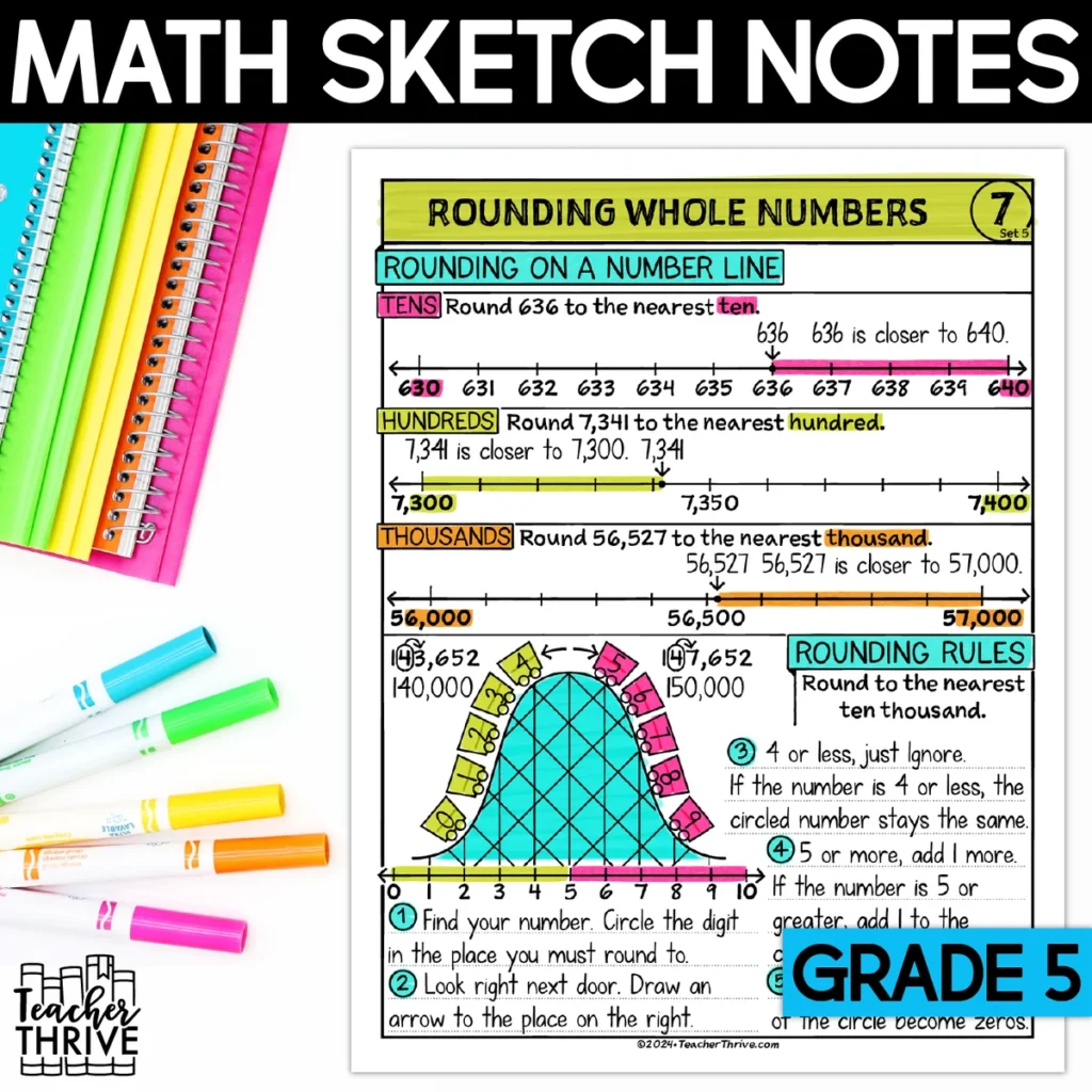 5th Grade Roudning Whole Numbers Doodle Page Sketch Notes — Cover