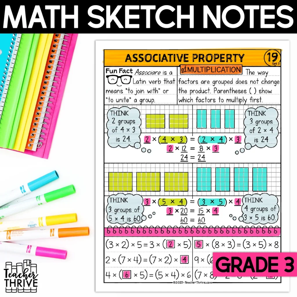 3rd Grade Math Associative Property of Multiplication Doodle Sketch Notes