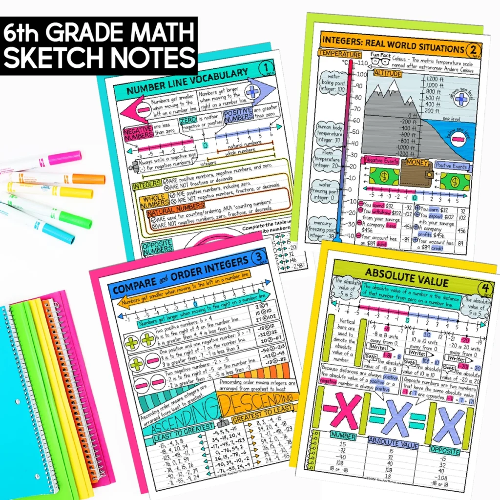 6th Grade Math Sketch Notes Doodle Pages [Growing Bundle] — Image 2