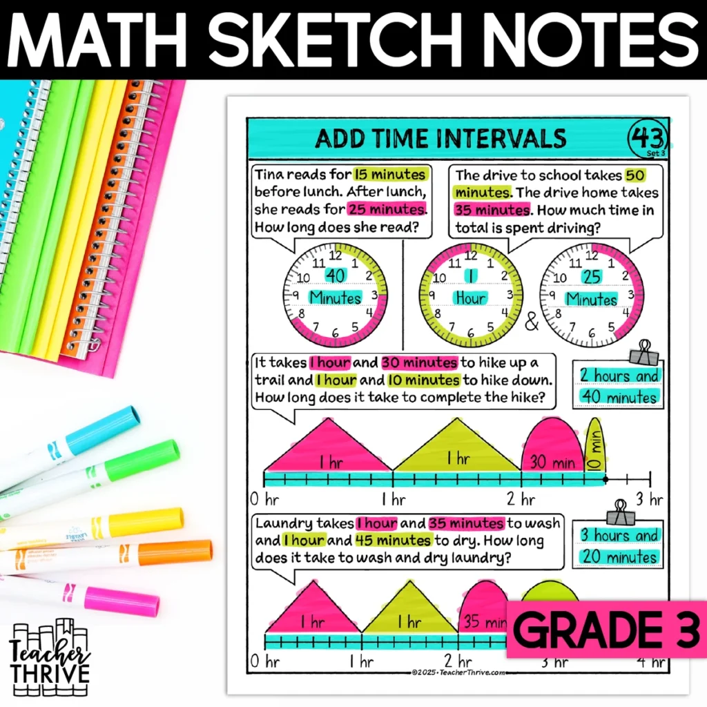 3rd Grade Math Adding Time Intervals Sketch Notes Doodle Page