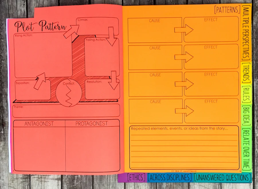 Depth and Complexity Critical Thinking Literary Response Booklet — Image 3