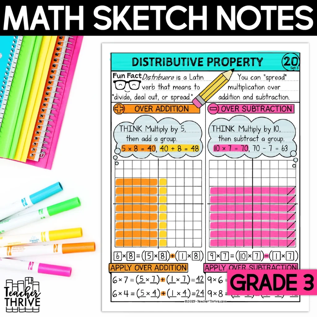 3rd Grade Math Distributive Property of Multiplication Doodle Sketch Notes