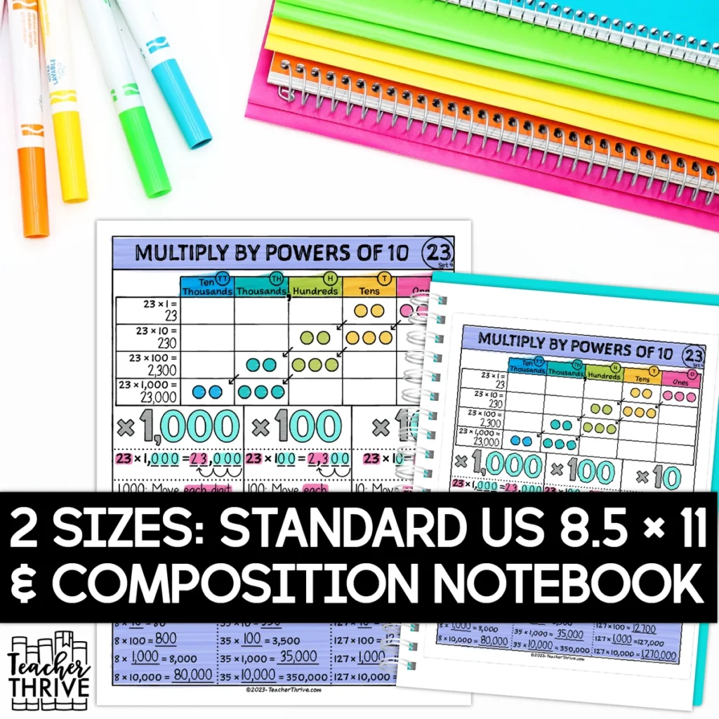 4th Grade Math Multiply by Powers of 10 Doodle Page Sketch Notes — Image 2
