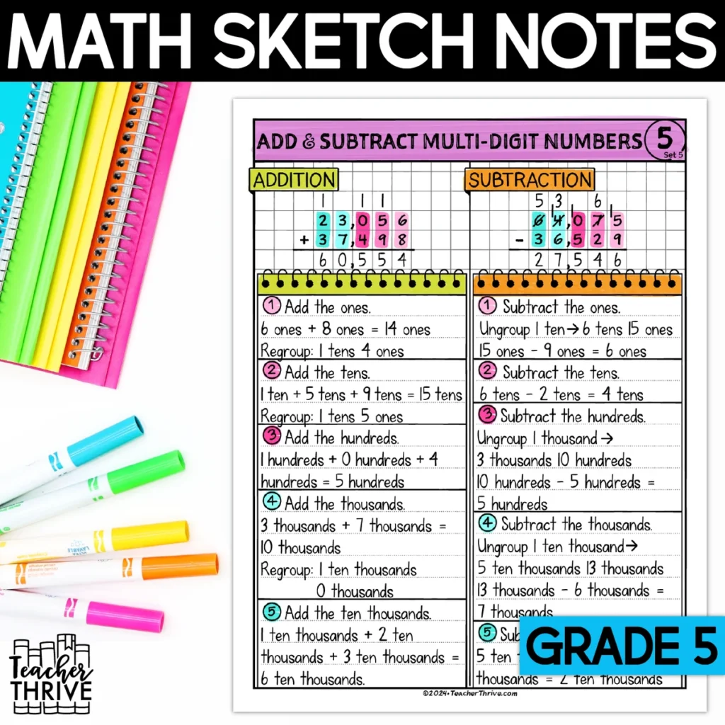 5th Grade Add and Subtract Multi-Digit Numbers Doodle Page Sketch Notes — Cover