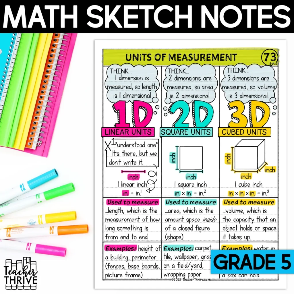 5th Grade Math Measurement Units for Length, Area & Volume Doodle Sketch Notes