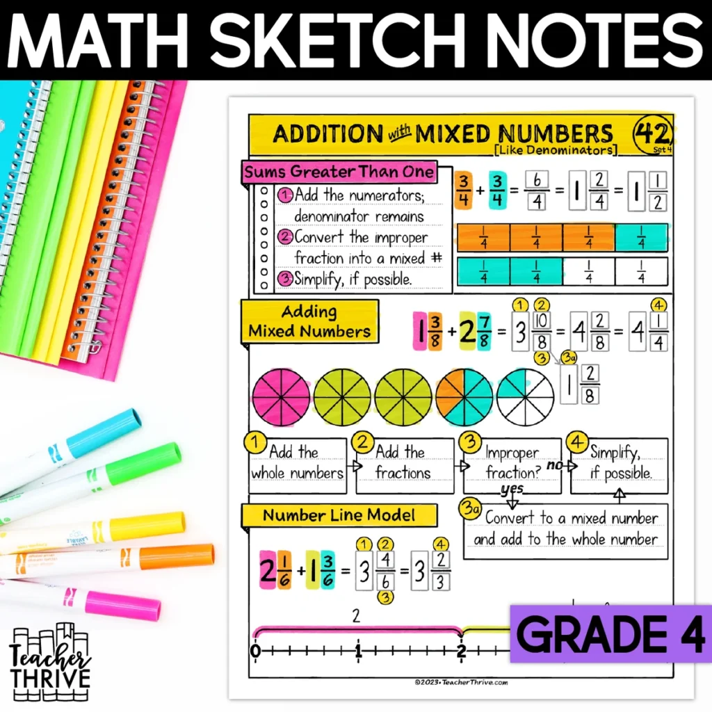 4th Grade Math Adding Mixed Numbers (Like Denominators) Sketch Notes