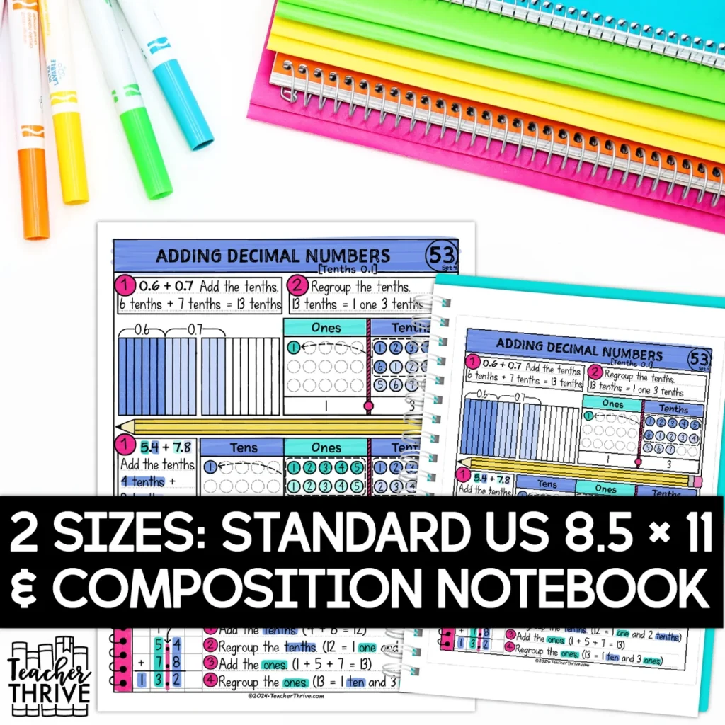 4th Grade Math Adding Decimal Numbers (Tenths) Doodle Page Sketch Notes — Image 2