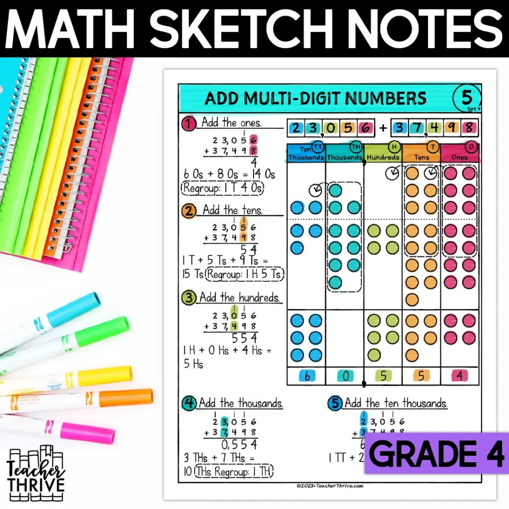 4th Grade Math Add Multi-Digit Numbers Doodle Page Sketch Notes — Cover