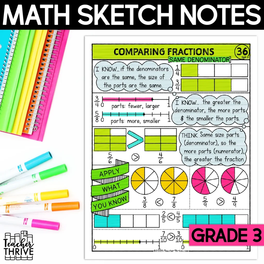 3rd Grade Math Comparing Fractions with Like Denominators Sketch Notes Doodle