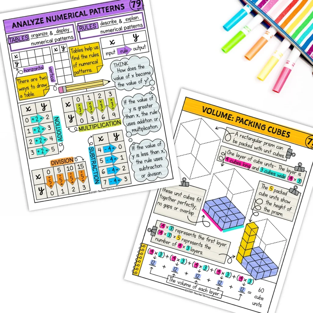5th Grade Math Doodle Pages Sketch Notes Guided Note-Taking Bundle — Image 2