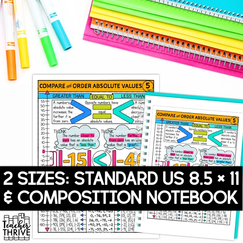 6th Grade Compare and Order Absolute Value Math Sketch Notes Doodle Page — Image 2