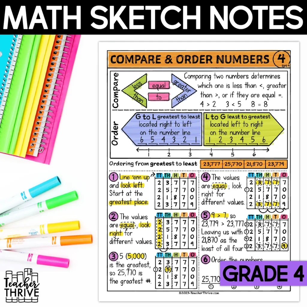 4th Grade Math Compare and Order Numbers Doodle Page Sketch Notes