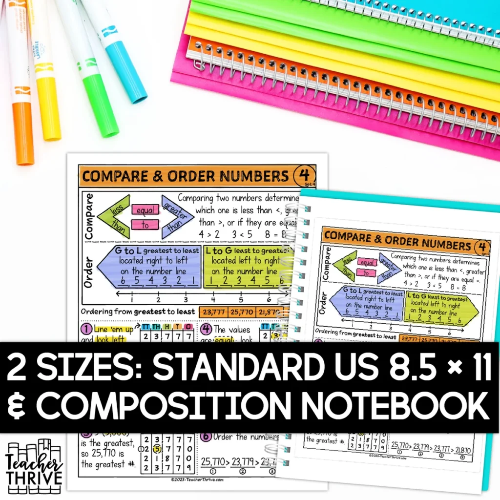 4th Grade Math Compare and Order Numbers Doodle Page Sketch Notes — Image 2